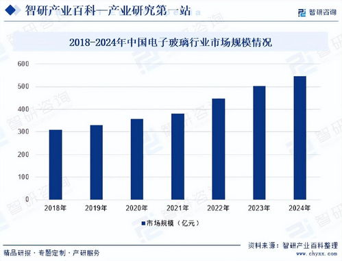 中國電子玻璃行業(yè)發(fā)展驅(qū)動(dòng)因素與市場(chǎng)運(yùn)行格局分析